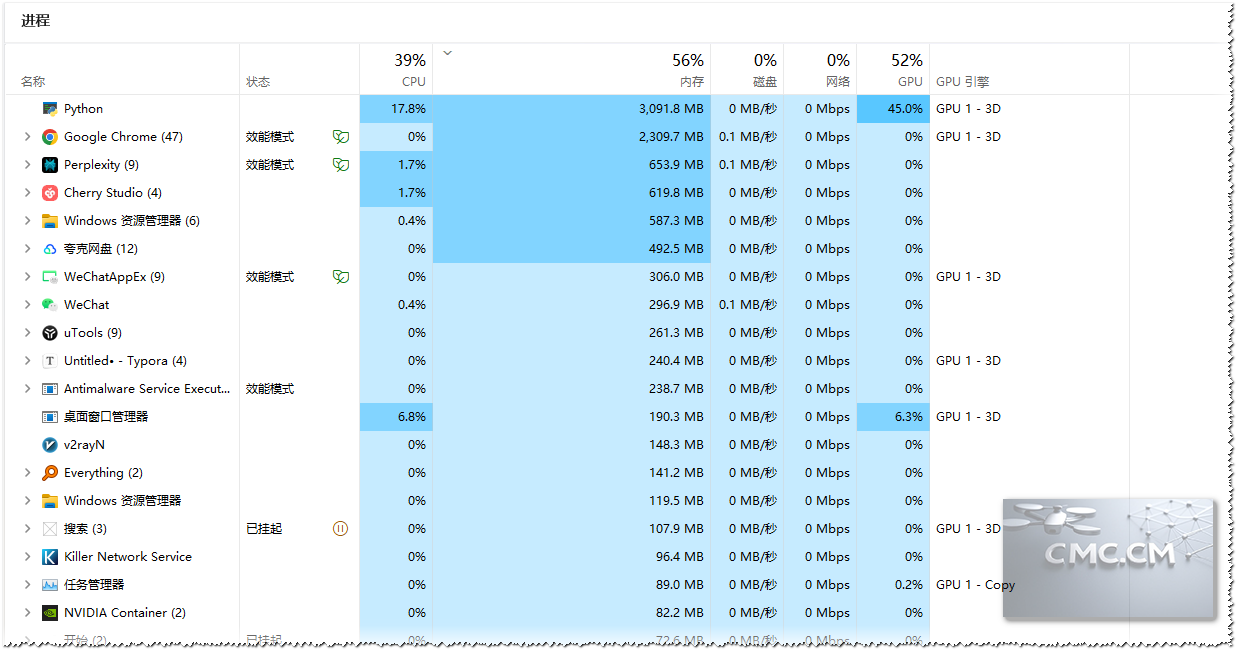 Resource Usage