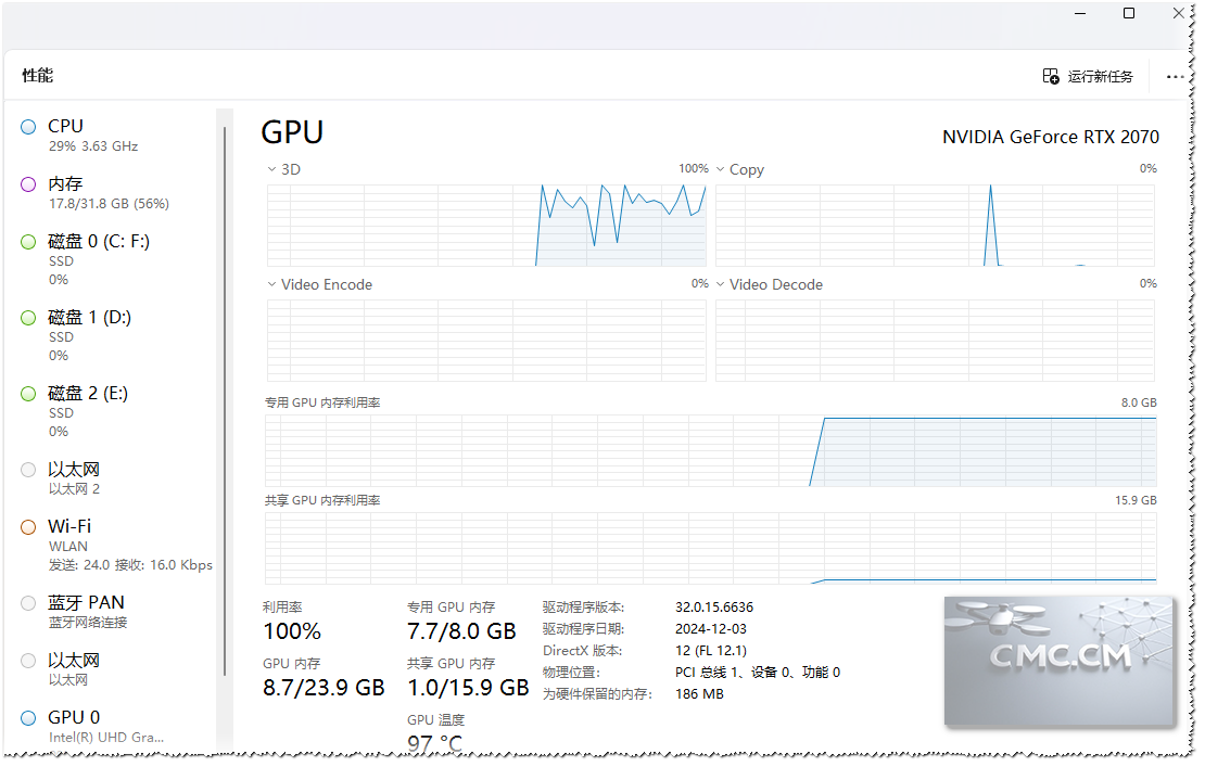 Performance Metrics